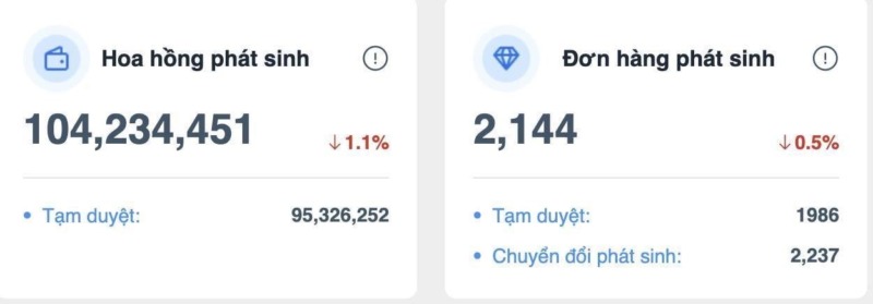 Cách kiếm tiền Affiliate với Temu Cách kiếm tiền Affiliate với Temu